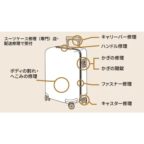 ✨新サービス！スーツケース修理が始まります✨