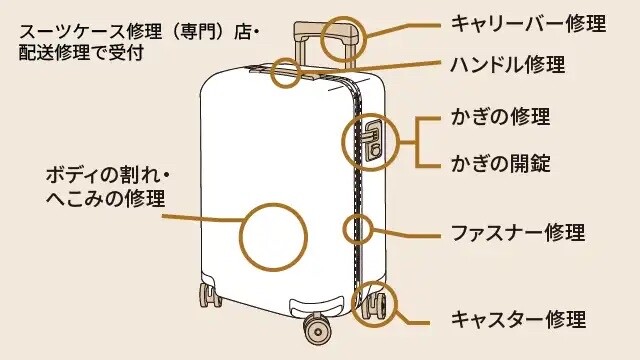 ✨新サービス！スーツケース修理が始まります✨